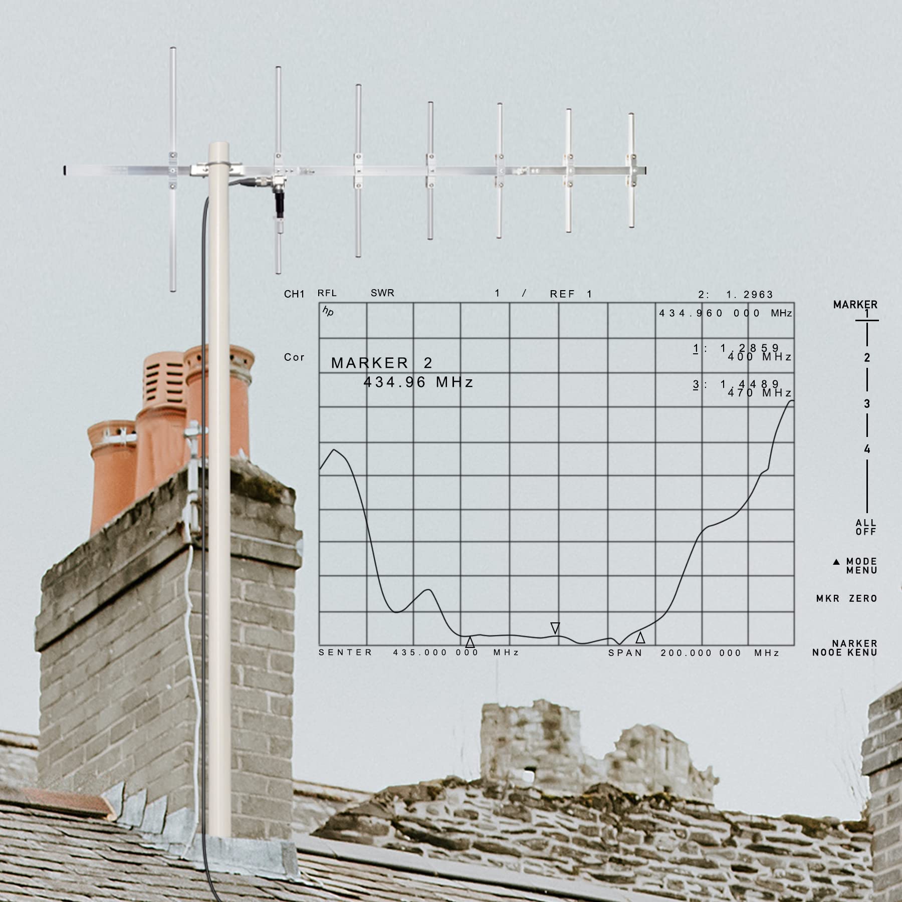 Amazon.com: HYS UHF Yagi HT Antenna, 100W 7 Element Beam 70 cm